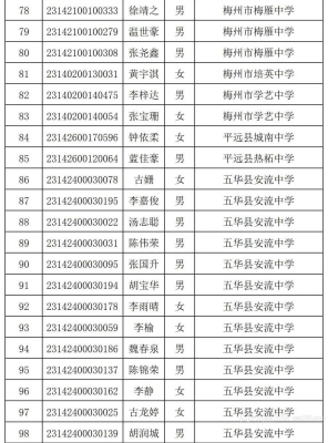 赤峰十二中新生名單電話是多少-第1張圖片