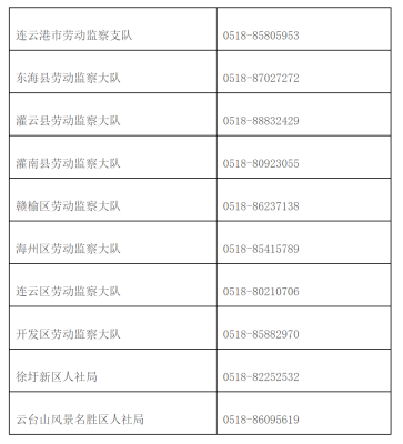 赤峰股東違規(guī)舉報(bào)電話是多少號(hào)-第1張圖片