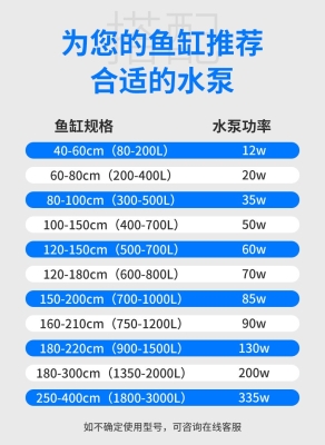 赤峰水泵魚缸批發(fā)電話號碼查詢-第1張圖片