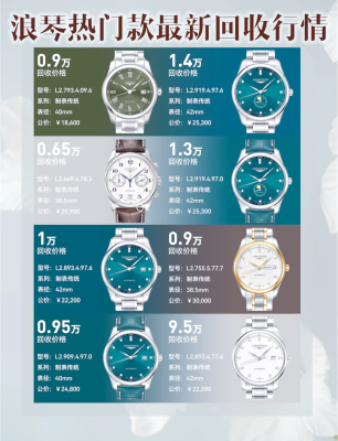 赤峰浪琴旗艦店電話多少號-第1張圖片