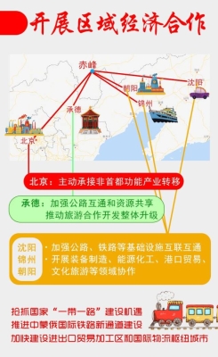 赤峰區(qū)域經(jīng)濟(jì)合作局電話號(hào)碼-第1張圖片