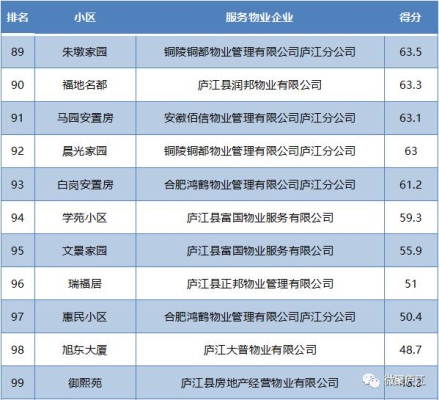 悅棠灣赤峰物業(yè)電話是多少號-第1張圖片