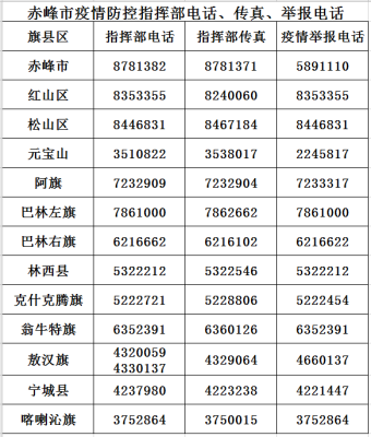 赤峰市政府各單位電話(huà)是多少-第1張圖片
