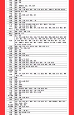 赤峰國(guó)際空運(yùn)出口電話是多少號(hào)-第1張圖片