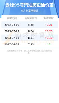 赤峰北加油站電話號碼多少-第1張圖片
