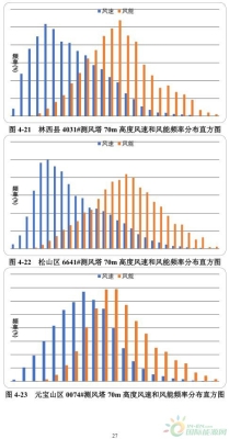 赤峰市地理信息公司電話號碼-第1張圖片