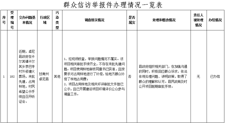 赤峰信訪辦投訴電話號(hào)碼是多少-第1張圖片