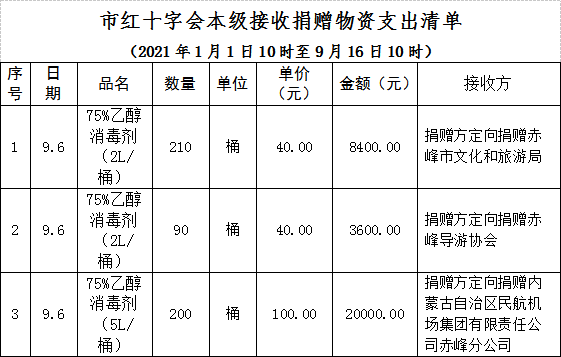 赤峰市防疫政策咨詢電話是多少-第1張圖片