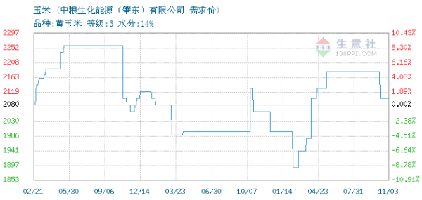 赤峰中糧玉米加工廠電話號碼-第1張圖片