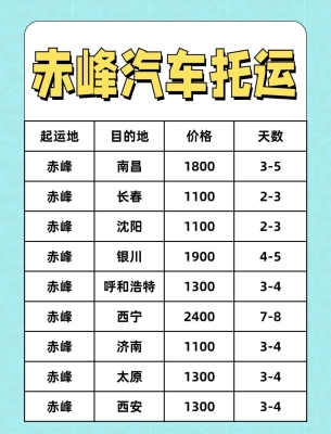 赤峰小車?yán)涬娫捥柎a查詢是多少-第1張圖片