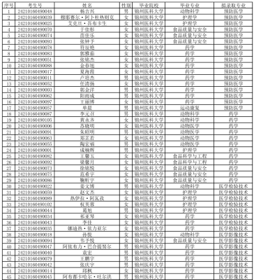 赤峰市招生團(tuán)隊(duì)名單電話查詢-第1張圖片