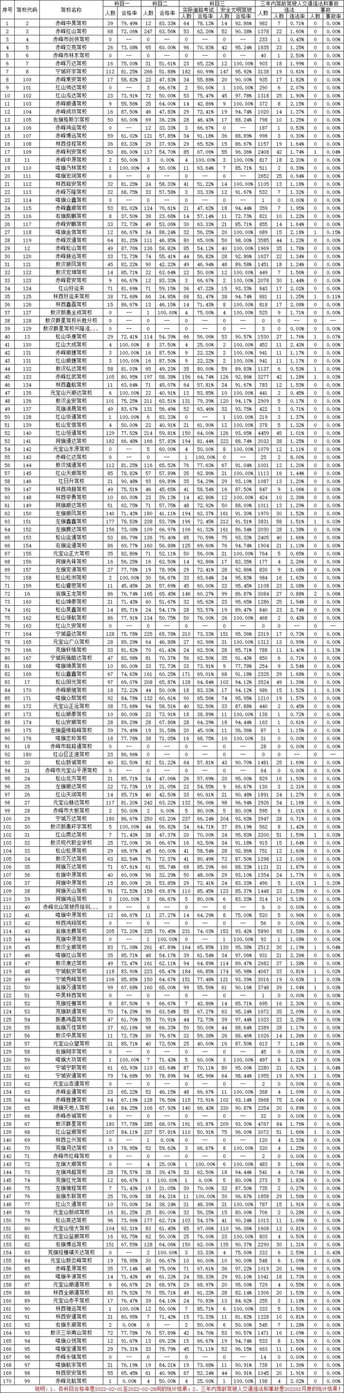赤峰市盛達(dá)駕校地址電話號(hào)碼-第1張圖片