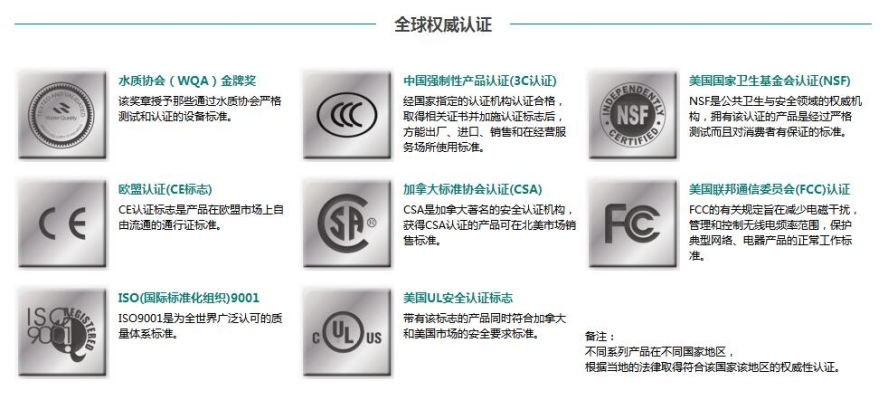 赤峰怡口凈水器售后電話號(hào)碼-第1張圖片