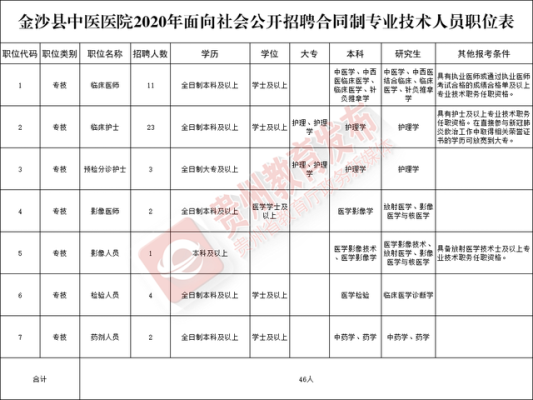 赤峰松洲釀酒廠招聘電話號碼-第1張圖片