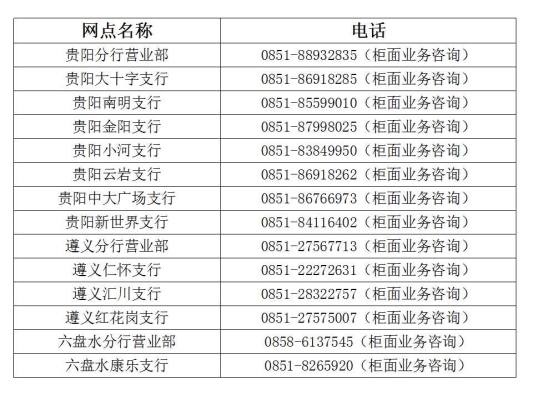 赤峰銀行市場(chǎng)開發(fā)部電話號(hào)碼-第1張圖片