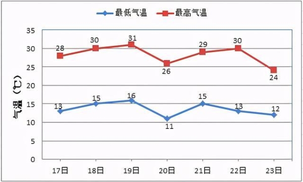 赤峰市供暖熱線電話查詢號碼-第1張圖片