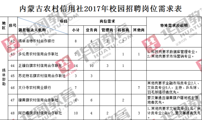 赤峰征信電話是多少錢的-第1張圖片