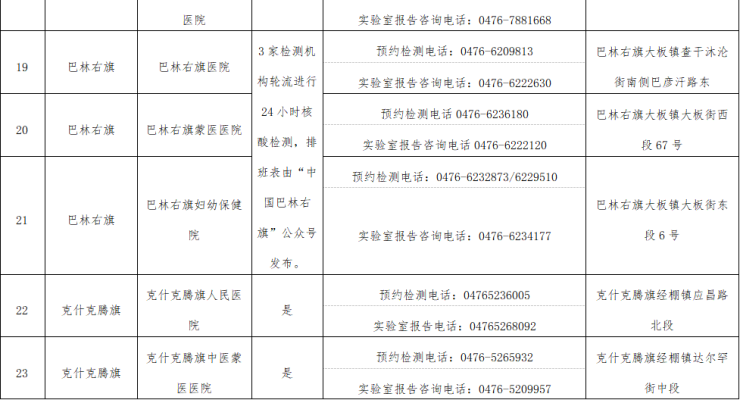 赤峰市醫(yī)院夜拍門診電話號碼-第1張圖片