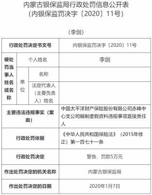 赤峰監(jiān)督管理局電話號碼是多少-第1張圖片