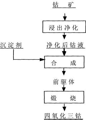 赤峰回收四氧化三鈷電話號(hào)碼-第1張圖片