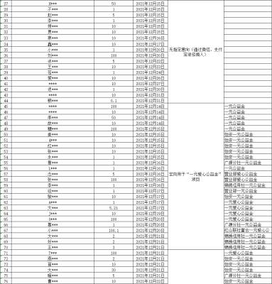 赤峰捐贈(zèng)物資電話多少號(hào)查詢-第1張圖片