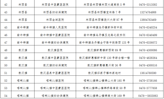 赤峰市中醫(yī)蒙醫(yī)醫(yī)院電話號碼-第1張圖片