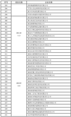 赤峰市網(wǎng)絡(luò)貨運公司電話號碼-第1張圖片