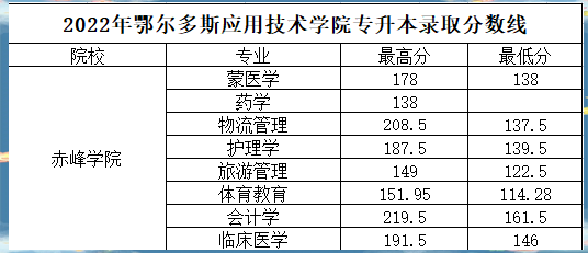 赤峰學(xué)院招商電話號(hào)碼是多少號(hào)-第1張圖片