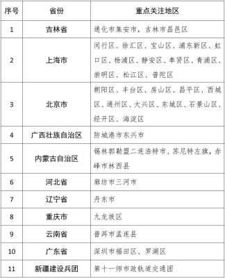 赤峰新冠門診電話號(hào)碼查詢是多少-第1張圖片