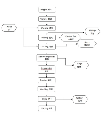 赤峰淀粉生產(chǎn)廠家電話號(hào)碼-第1張圖片