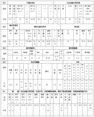 赤峰蔬菜團(tuán)購(gòu)電話多少號(hào)碼-第1張圖片