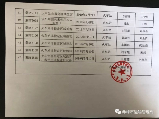 赤峰市運(yùn)管處投訴電話是多少-第1張圖片