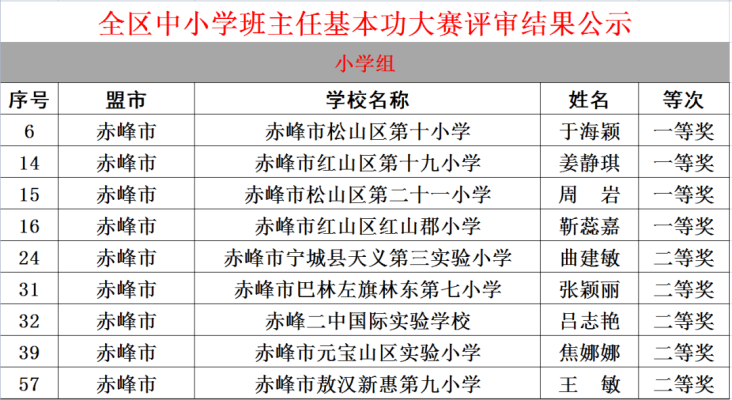 赤峰小學(xué)老師聯(lián)系方式電話號碼-第1張圖片