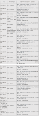 赤峰市違規(guī)補(bǔ)課舉報(bào)電話是多少-第1張圖片