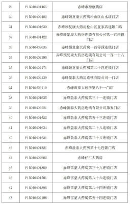 赤峰市醫(yī)療保障辦電話號碼-第1張圖片