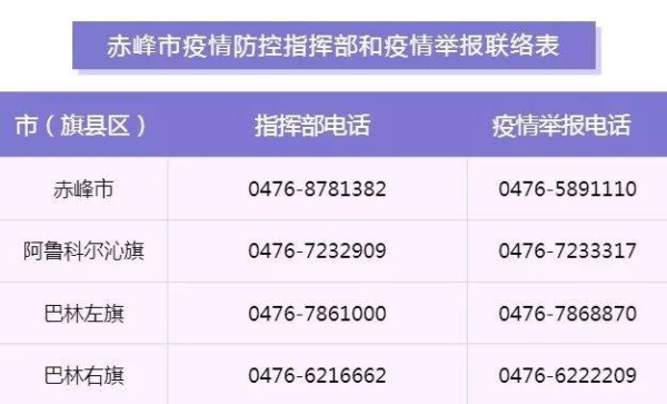 赤峰公安局舉報(bào)中心電話是多少-第1張圖片