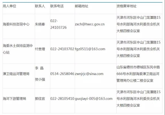赤峰興安盟彩妝店電話號(hào)碼-第1張圖片