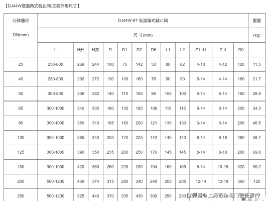 赤峰鋼制截止閥廠家電話號碼-第1張圖片