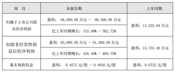 赤峰市興業(yè)集團(tuán)收礦電話號碼-第1張圖片