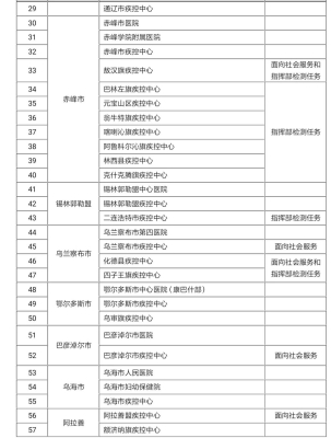 赤峰疾控咨詢電話是多少號(hào)-第1張圖片