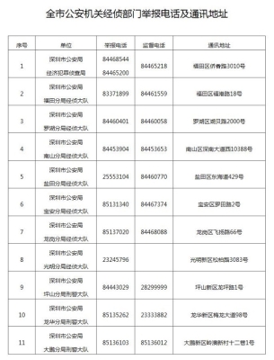 赤峰市記者電話(huà)號(hào)碼-第1張圖片