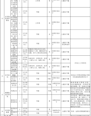 赤峰市勞動局咨詢電話-第1張圖片