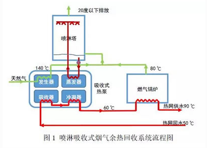 赤峰盛世嘉園南區(qū)余熱供暖電話號碼-第1張圖片
