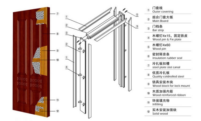 赤峰木門批發(fā)城電話多少號(hào)-第1張圖片
