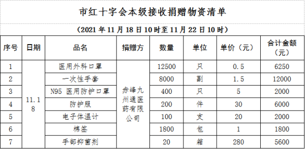 赤峰防控最新政策電話號碼-第1張圖片