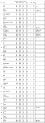 赤峰片區(qū)學校招生電話是多少號-第1張圖片