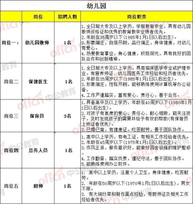 赤峰新合幼兒園招聘電話號碼-第1張圖片