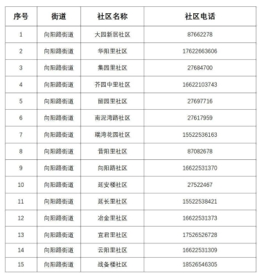 赤峰市學(xué)府街社區(qū)電話號碼是多少-第1張圖片