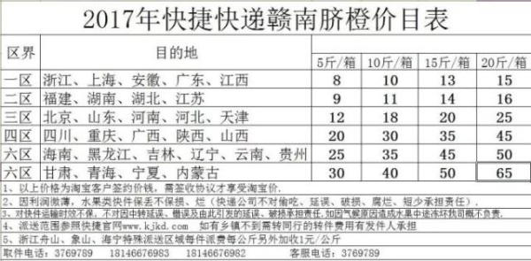 赤峰紅山區(qū)圓通郵寄電話號碼-第1張圖片
