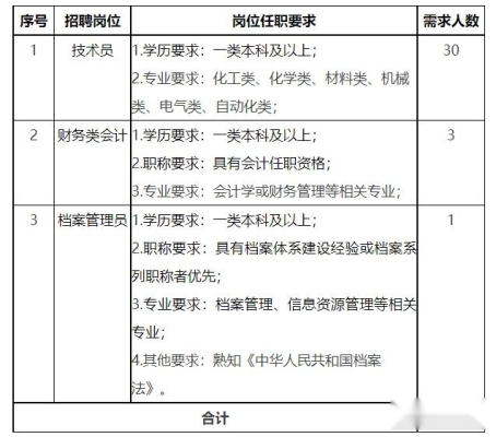 赤峰風(fēng)電公司招聘-第1張圖片